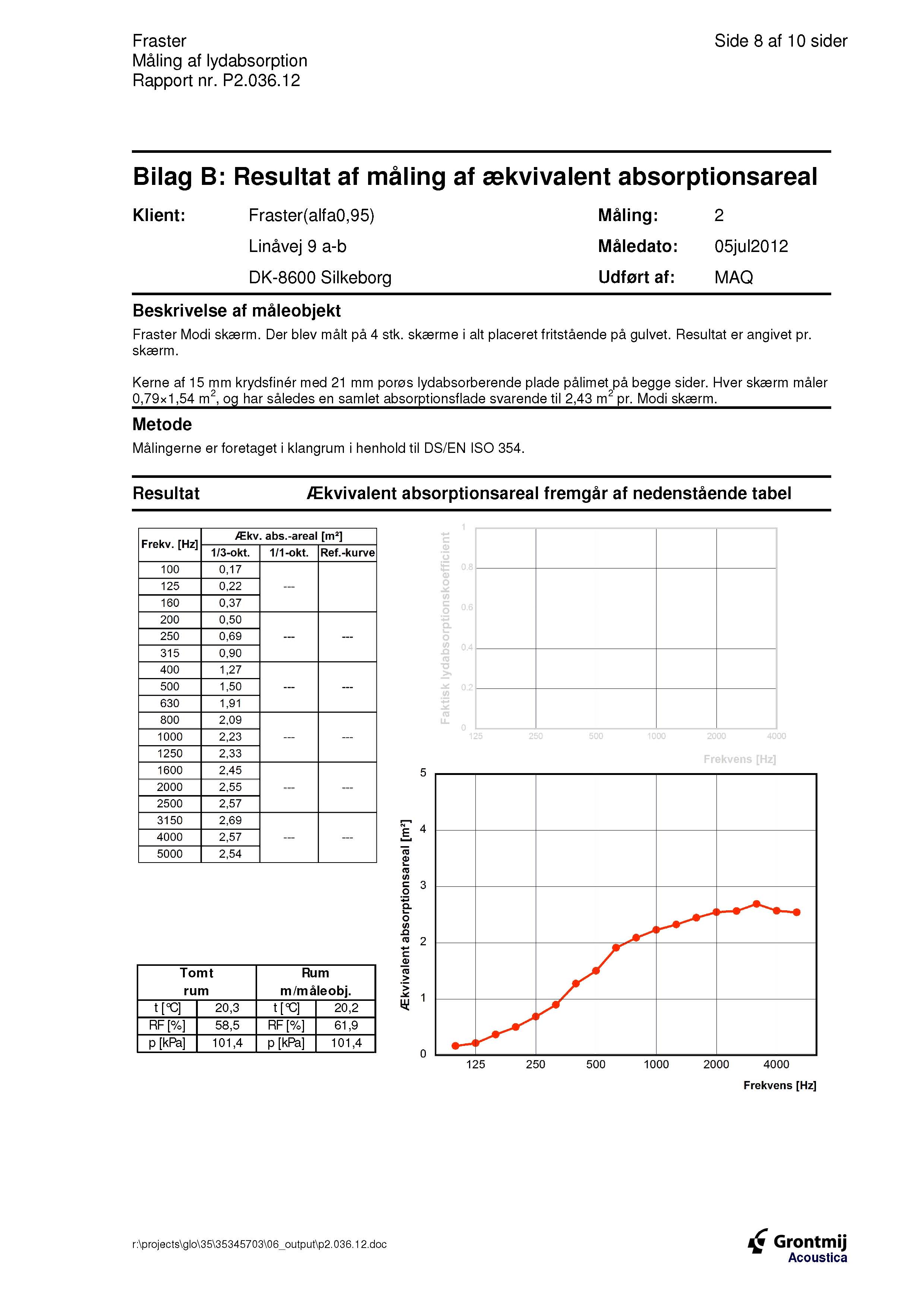 Test resultat Modi.jpg